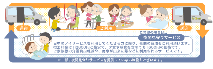 らいふてらすの1日